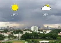 previsão do tempo em Sorocaba (SP)