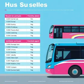 Ônibus Azul e Rosa da Saúde