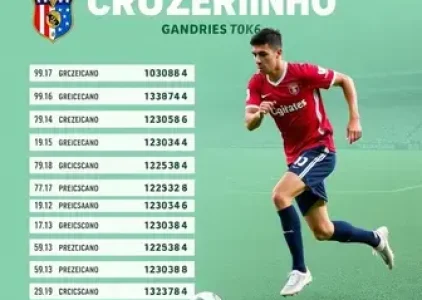Últimas noticias de Sorocaba