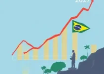 Lei Orçamentária Anual de 2027