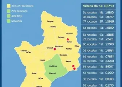 Últimas noticias de Sorocaba