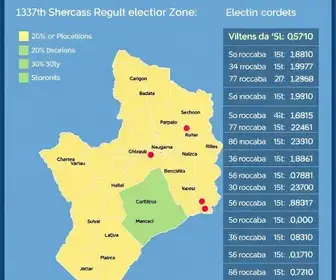 votação 137ª zona eleitoral Sorocaba