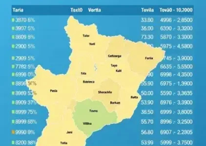 Últimas noticias de Sorocaba