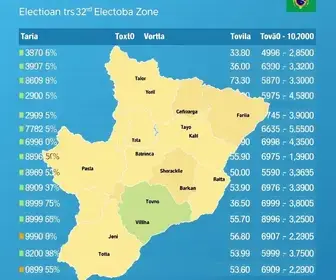 votação Sorocaba