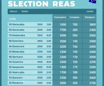 resultado do 2º turno em Sorocaba e Jundiaí