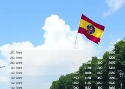 Últimas noticias de Sorocaba