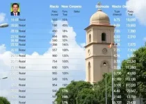 Eleições 2026