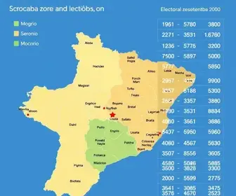 indicadores eleitorais